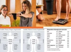 Laboratorio Sport e Stili di Vita