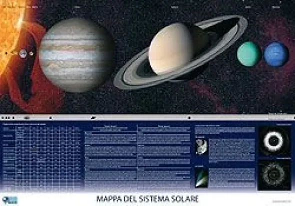 Mappa del sistema solare