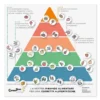 Piramide alimentare magnetica 70x70 + 40 magnetini