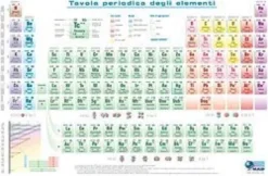 Tavola periodica degli elementi 100x70 cm